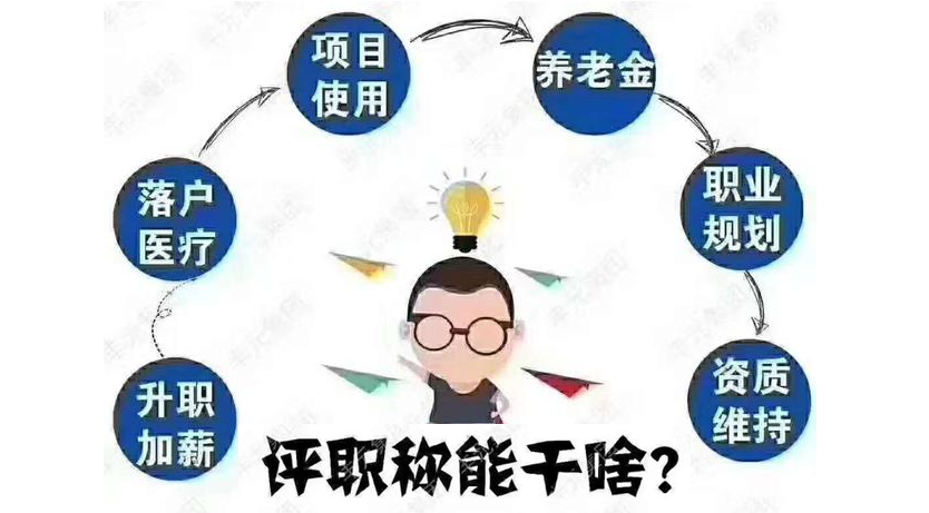 四川知识产权高级职称评定【2024年最新学历要求】(图1)